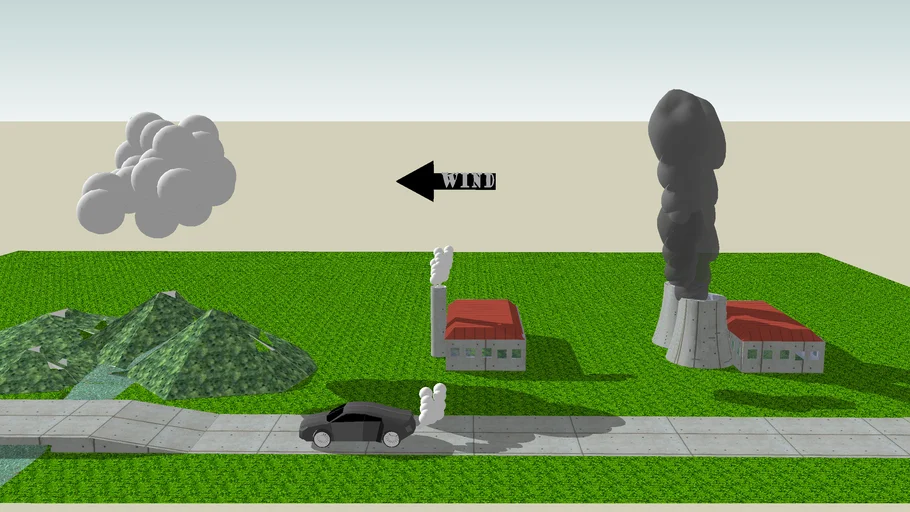 acid rain diagram