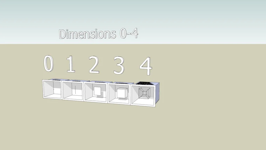 The dimensions of space