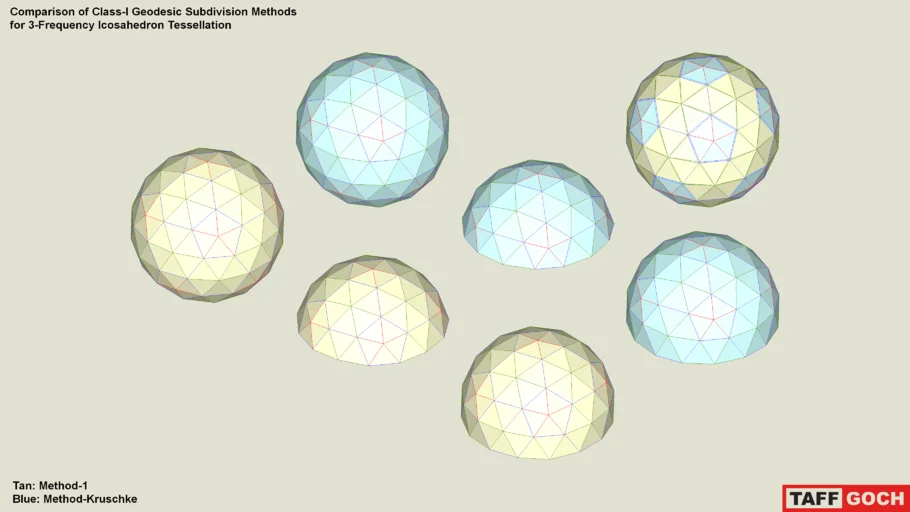 Geodesic Dome • Foundation Comparison