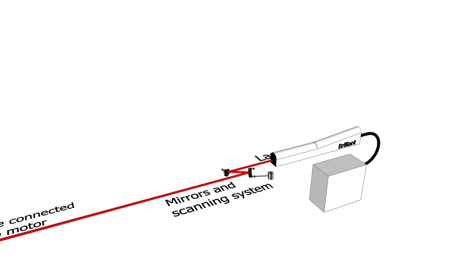 Laser Decommissioning for Radioactive Lighting-rods setup