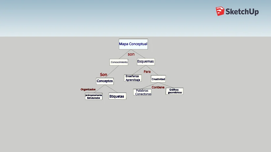 mapa conceptual