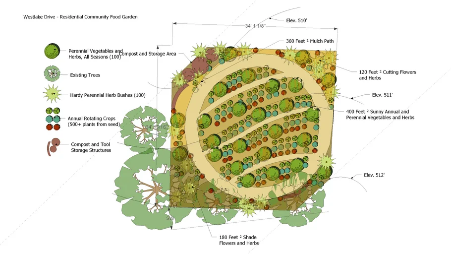 2D Horticultural Food Forest Garden
