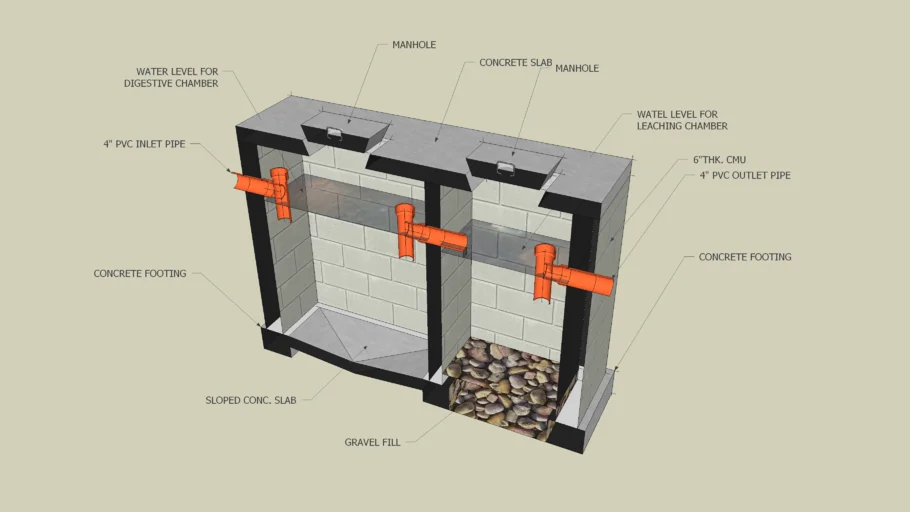 Septic Tank