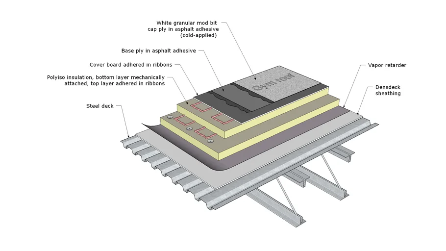 GYM - Gymnasium, Typical Roof
