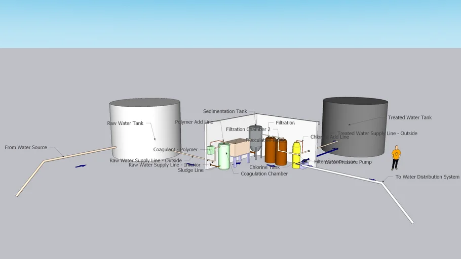 Water Treatment Plant