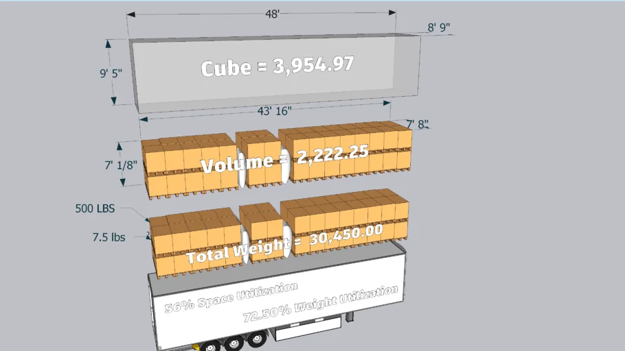Logistics Science | 3D Warehouse