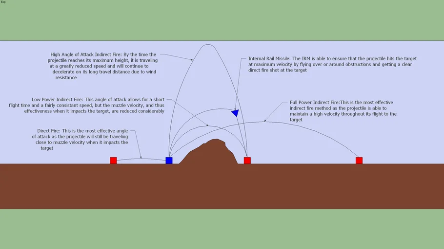 Rail Cannon Tactics