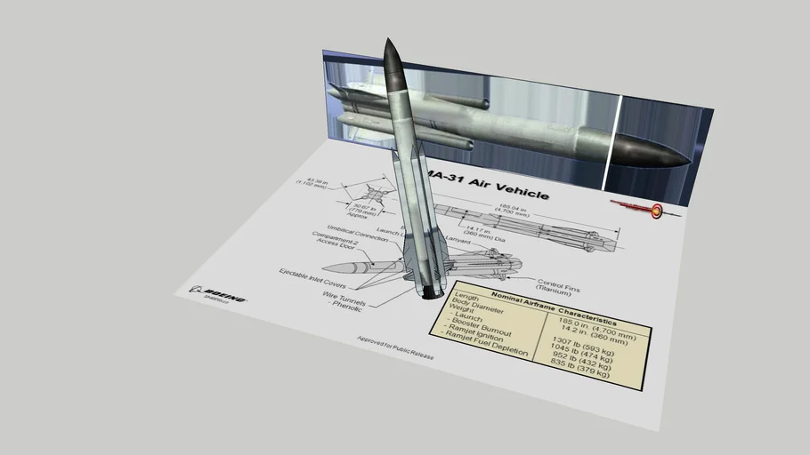 Chinese YJ-91/Russian KH-31 Anti Radiation Missile