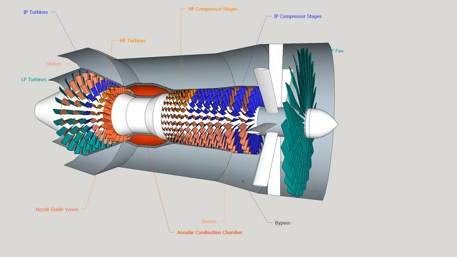 High bypass gas turbine engine
