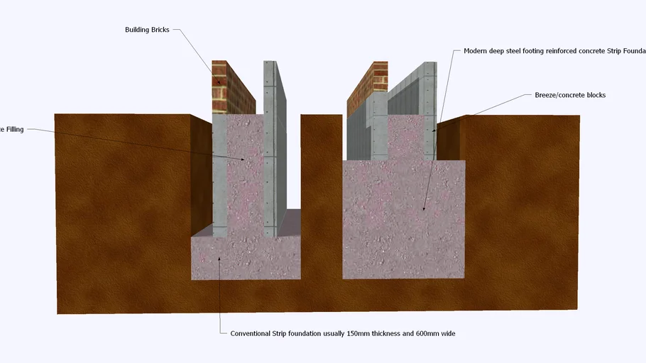 Strip Foundation