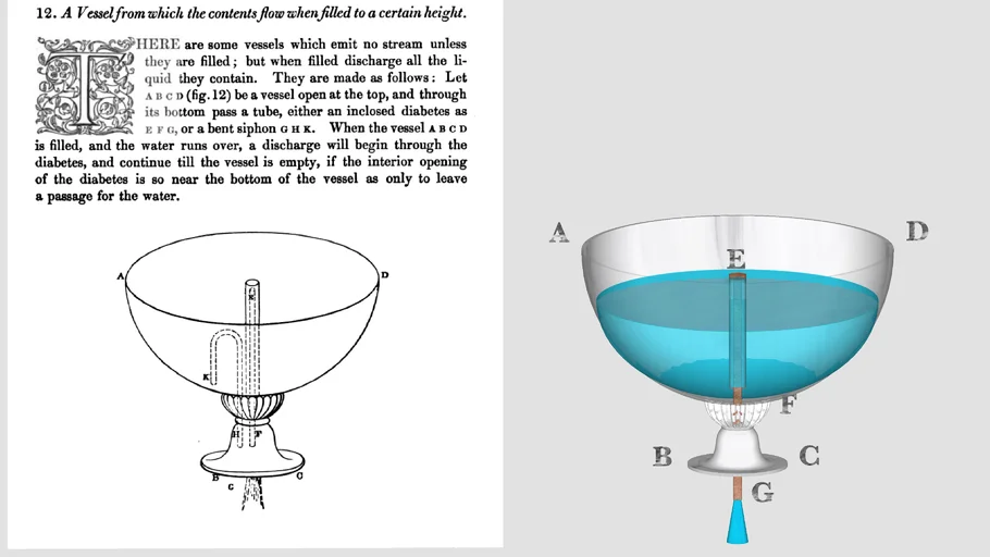 Self-Emptying Vessel by Hero of Alexandria