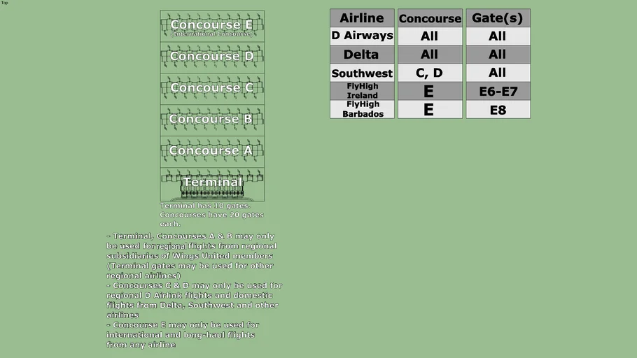 Google Farms International Airport (KGFA): Information (Incomplete)