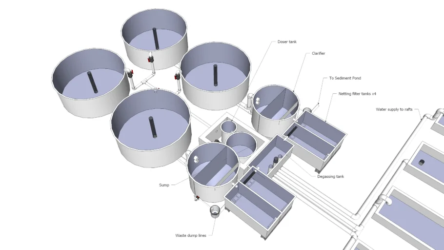 UVI Aquaponics Model