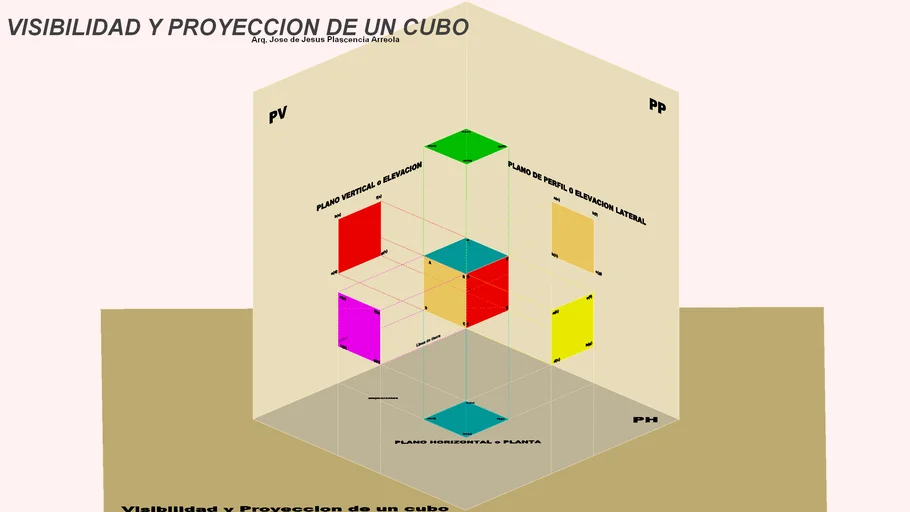 Visibilidad y Proyeccion de un cubo