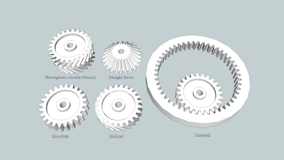 Collection of Gears