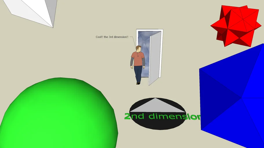 the 3rd dimension