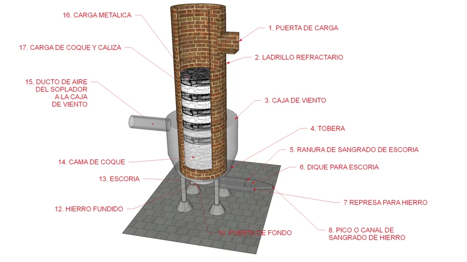 cubilote para fundición