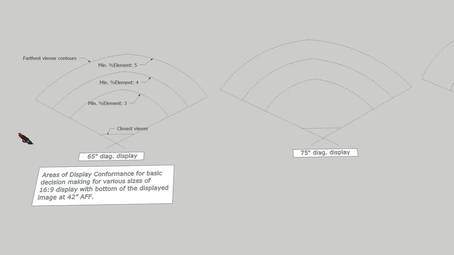 Video display areas of conformance