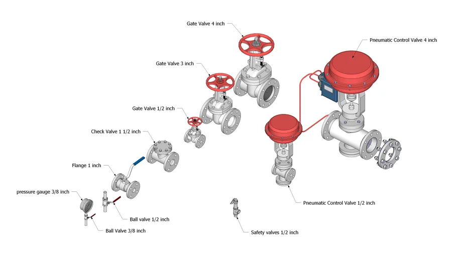 VALVES & Control Valve