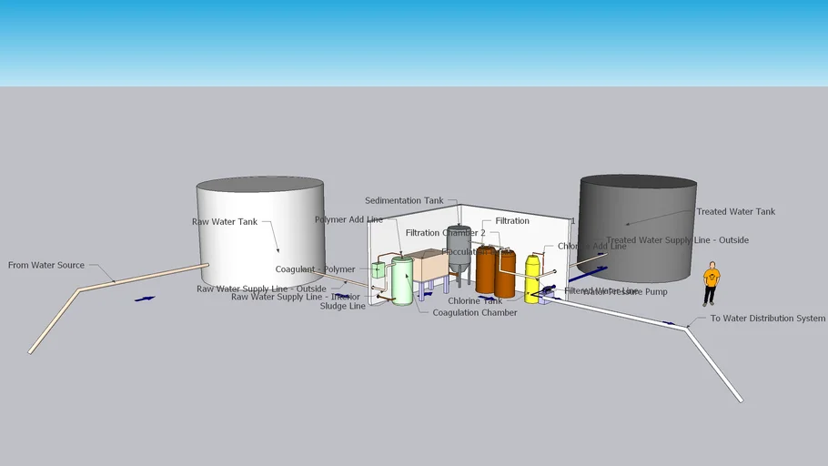 Water Treatment Plant