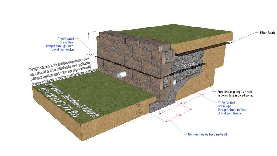 3 ft Modular Retaining Wall - GeoStone Standard Block (8"x18"x12")