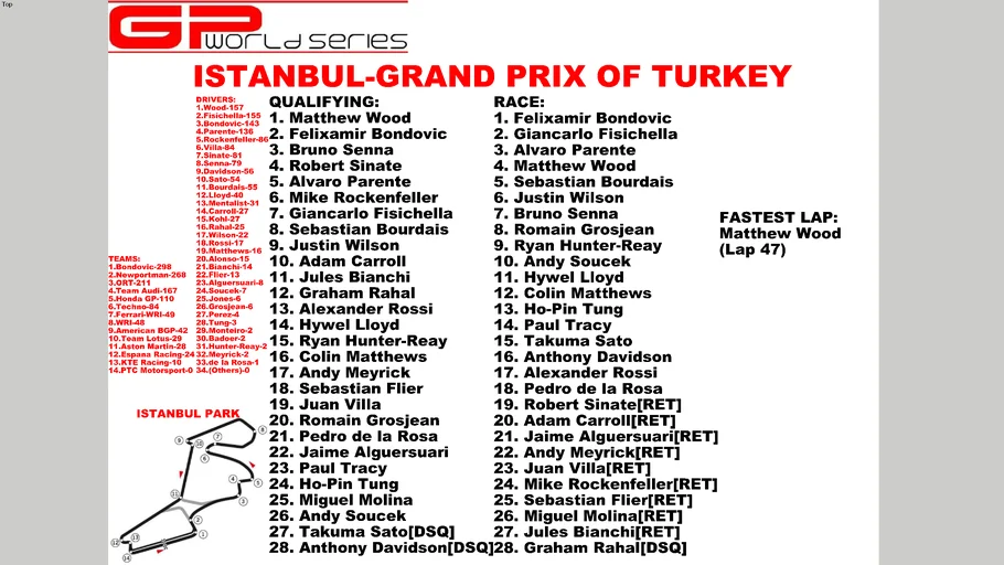 GPWS-2010 Grand Prix of Turkey