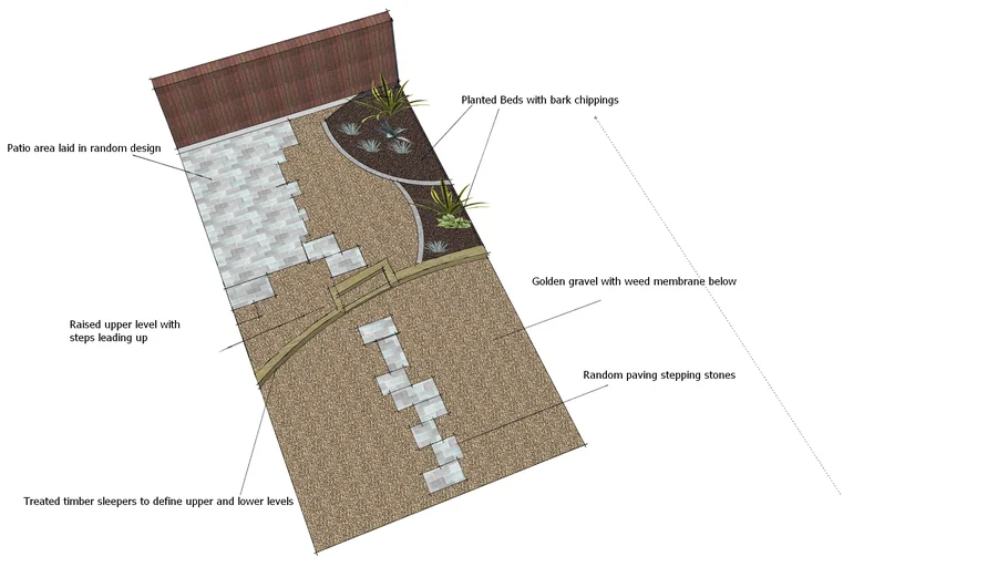 Garden Design