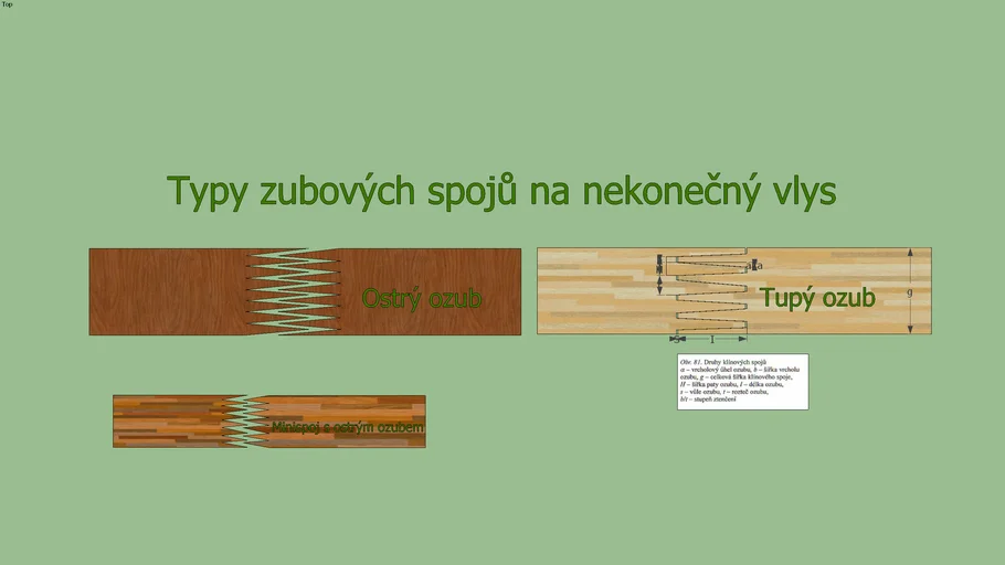 Typy spojů-nekonečný vlys