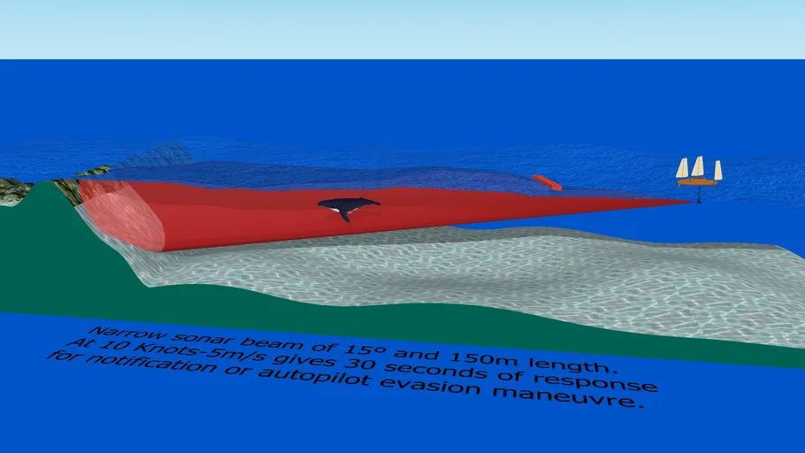 sailing boat forward sonar for collision avoidance
