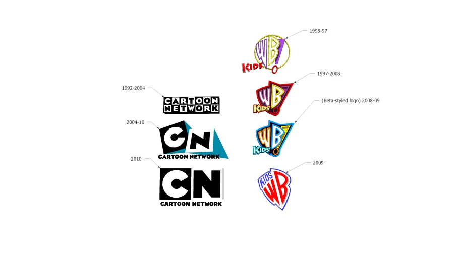 Cartoon Network & Kids' WB! - Logo evolution