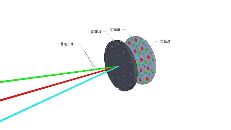 荧光屏微观结构