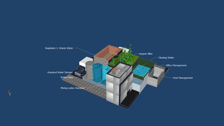 Waste management  Treatment 