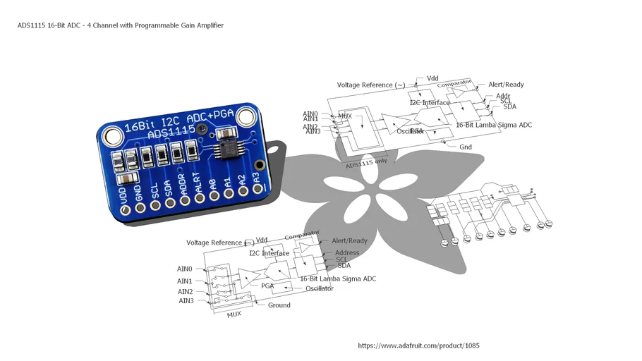 Analog-to-digital Converter