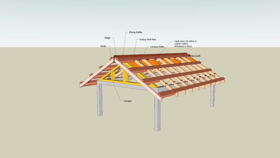 Gable roof parts