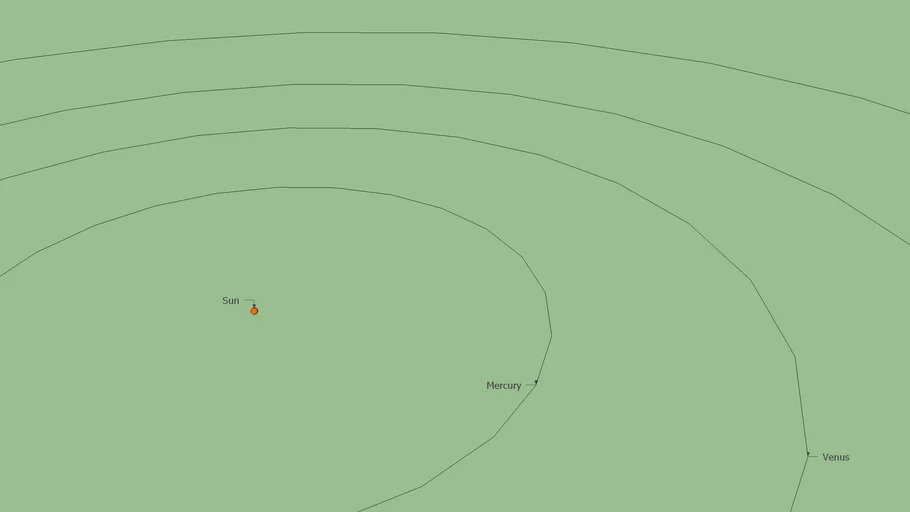 Solar system to scale