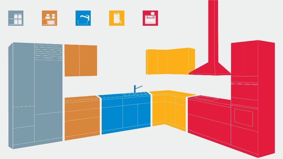 Zone modules | 3D Warehouse