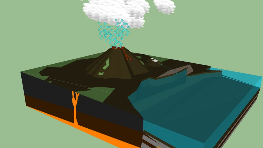 the rock cycle
