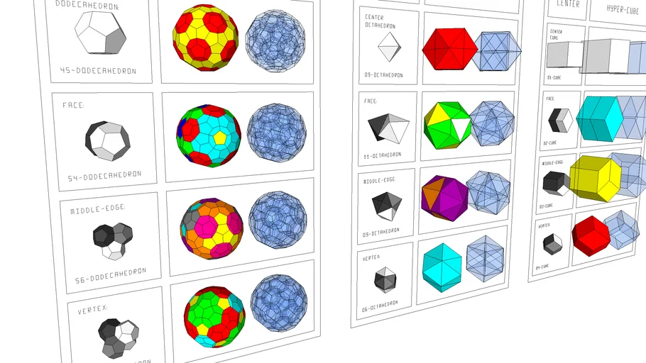 3 HYPER-SYMMETRY ( Hyper-Dodecahedron Hyper-Octahedron Hyper-cube )