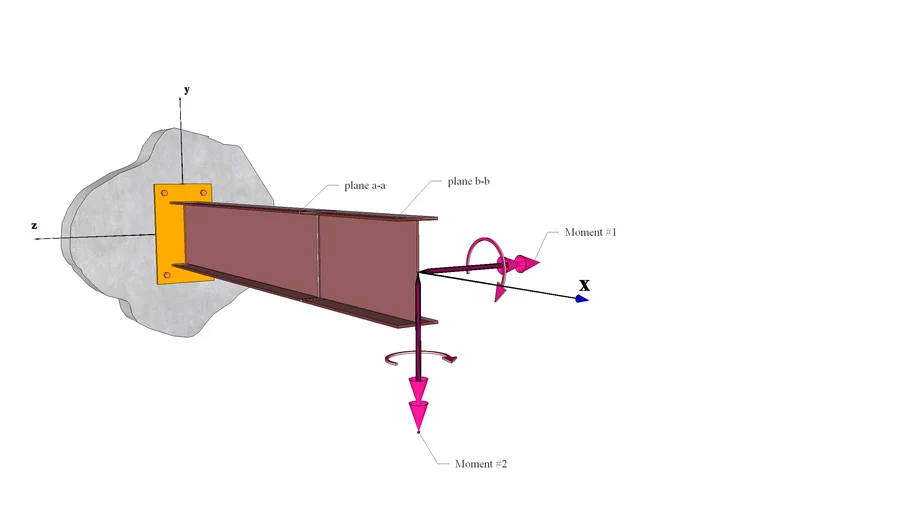 MechMat - Strong-Axis vs Weak-Axis Bending of an I-Shaped Beam (LE34)