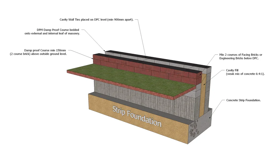 Detail of Strip Foundation 3D