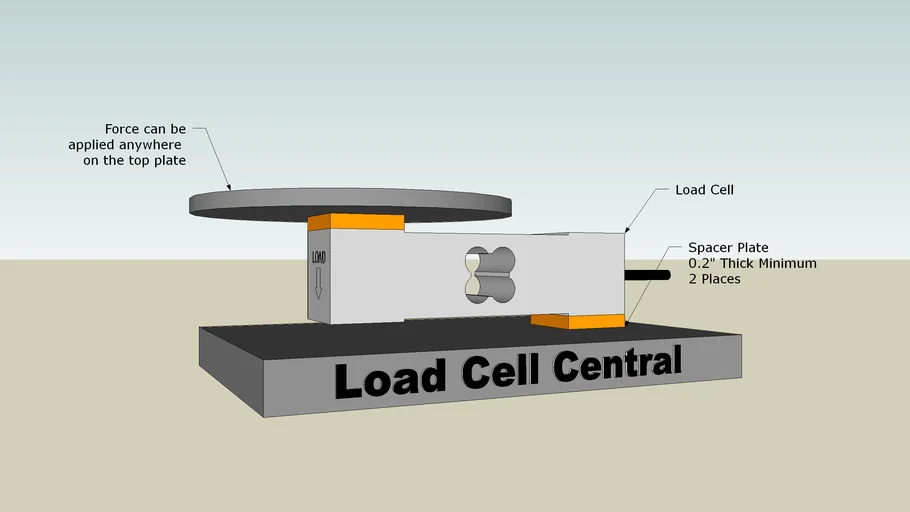 Single point load cell mounting